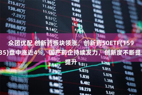 众团优配 创新药板块领涨，创新药50ETF(159835)盘中涨近4%，国产药企持续发力，创新度不断提升